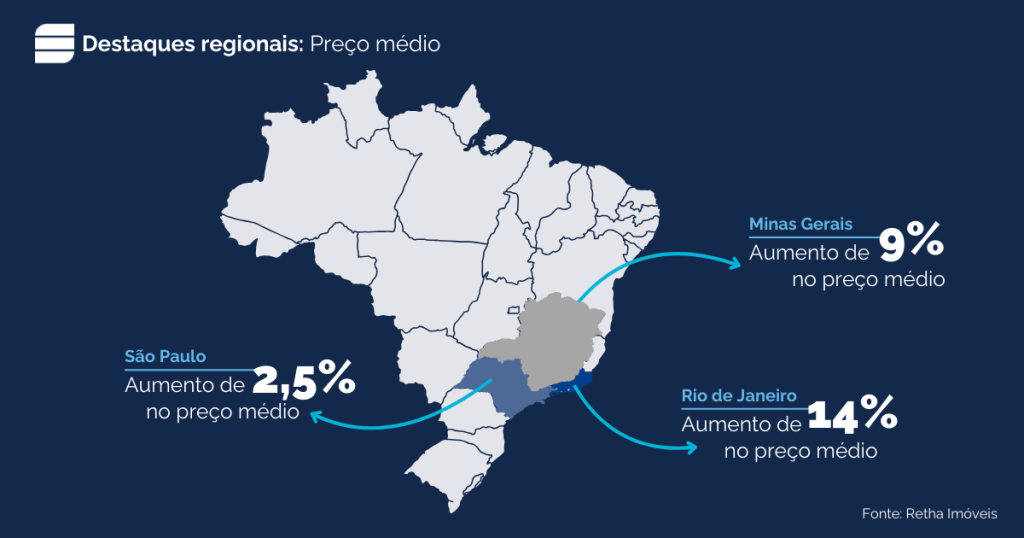 Análise do Mercado de Galpões no Brasil em 2024