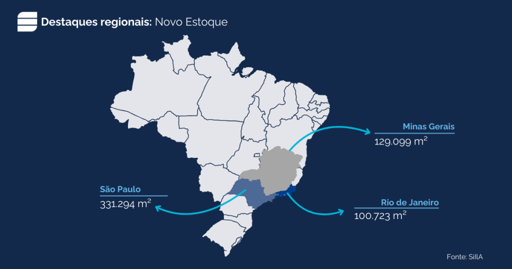 Análise do Mercado de Galpões no Brasil em 2024